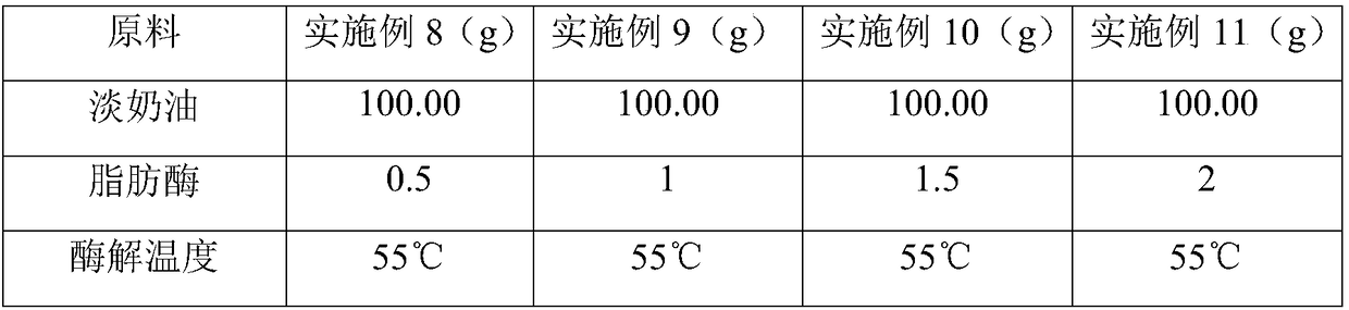 Unsalted butter granular essence and preparation method thereof