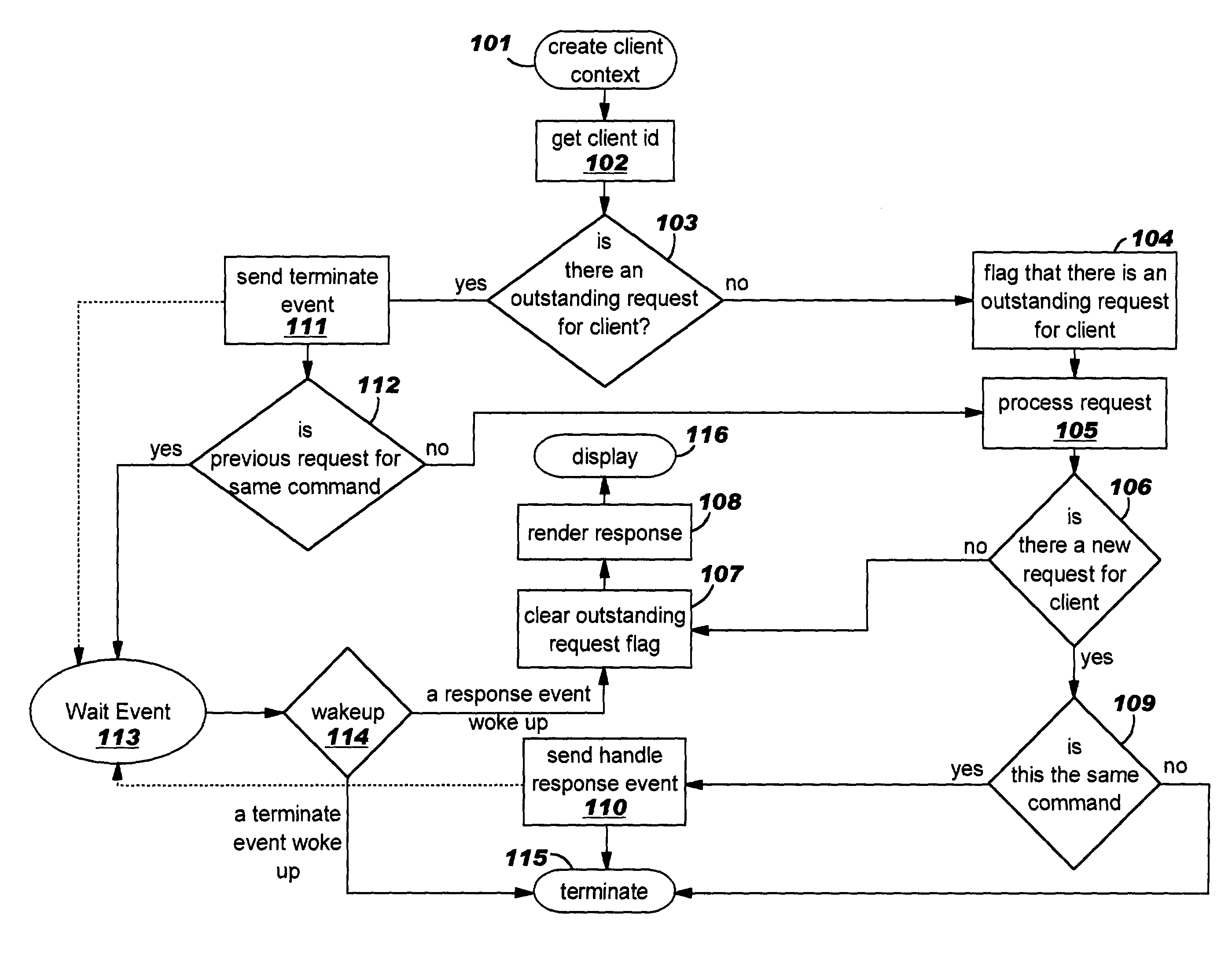 Efficient server handling of multiple requests from a web browser