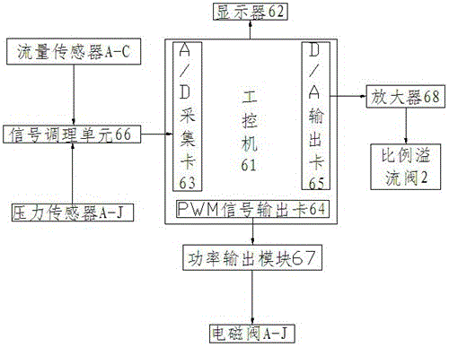 PWM intermittent spray variable spraying system characteristic test bench