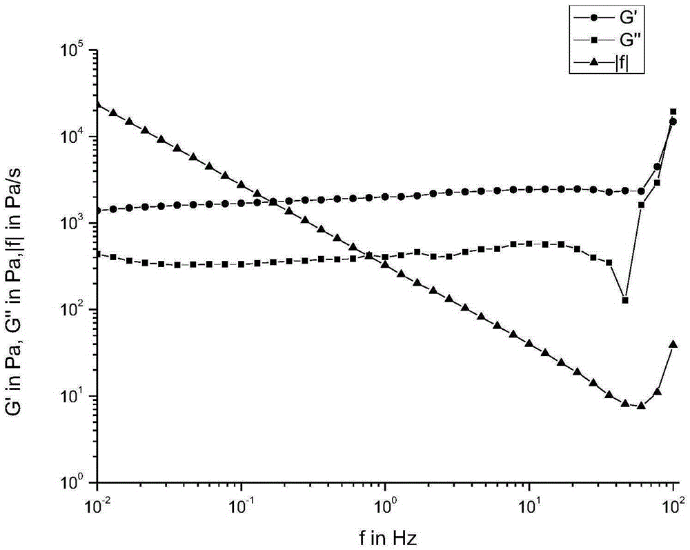 Modified sodium alginate and application thereof