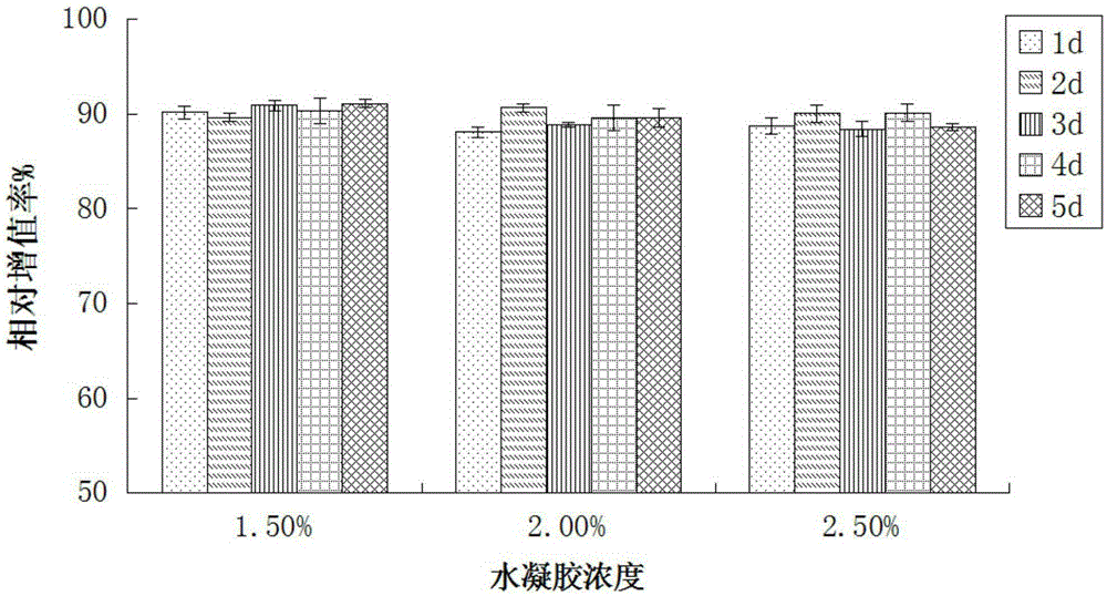 Modified sodium alginate and application thereof