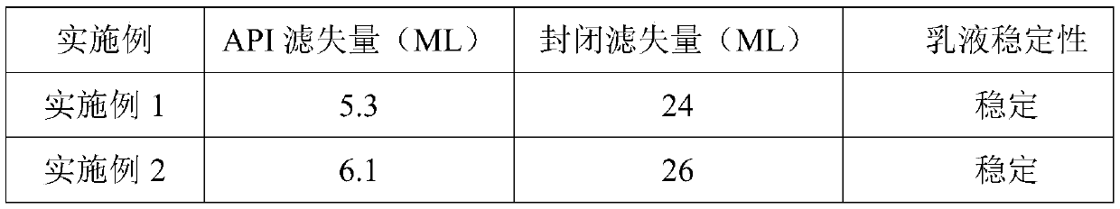 Nanometer polymer blocking agent for drilling fluid and preparation method thereof