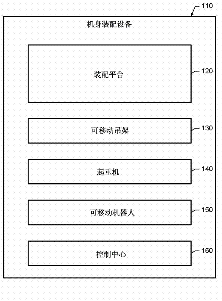 Automated assembly of panelized aircraft fuselages