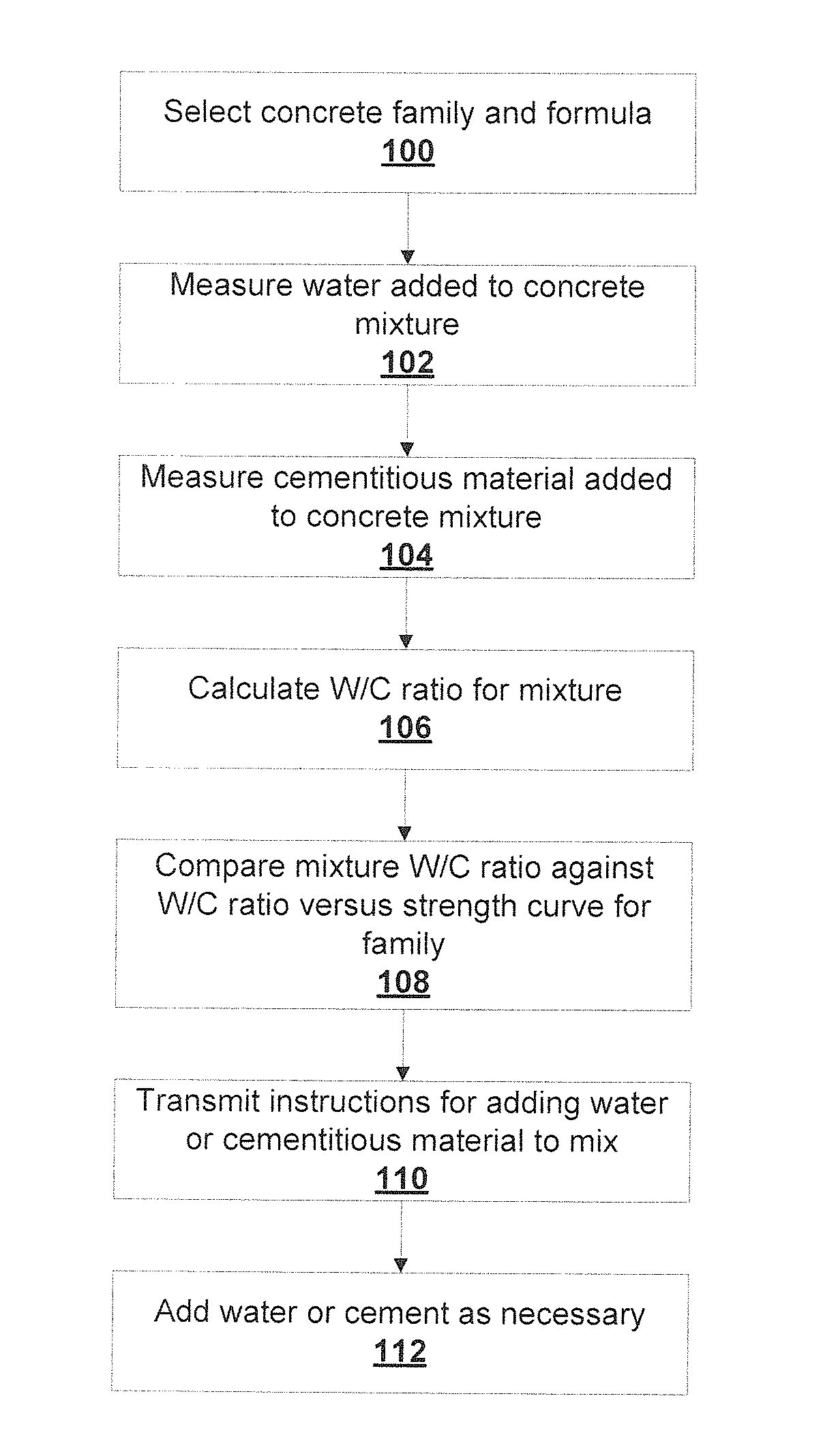 System and Process for Mixing Concrete Having Desired Strength Characteristics