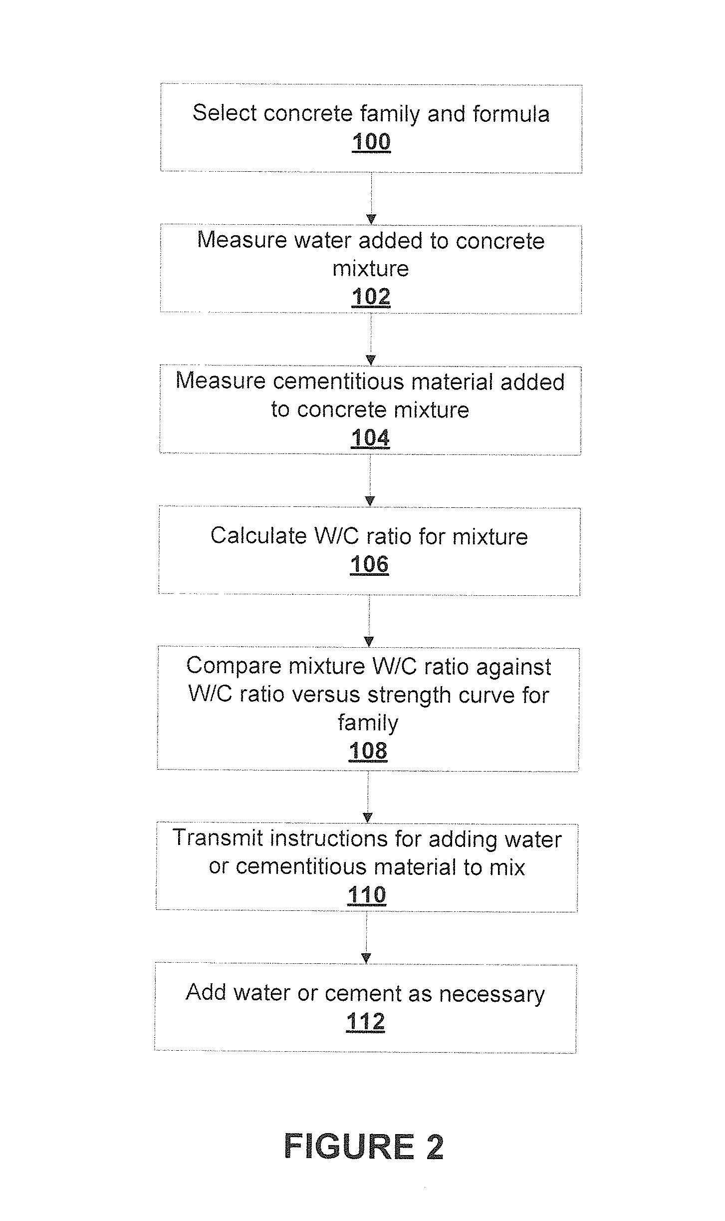 System and Process for Mixing Concrete Having Desired Strength Characteristics