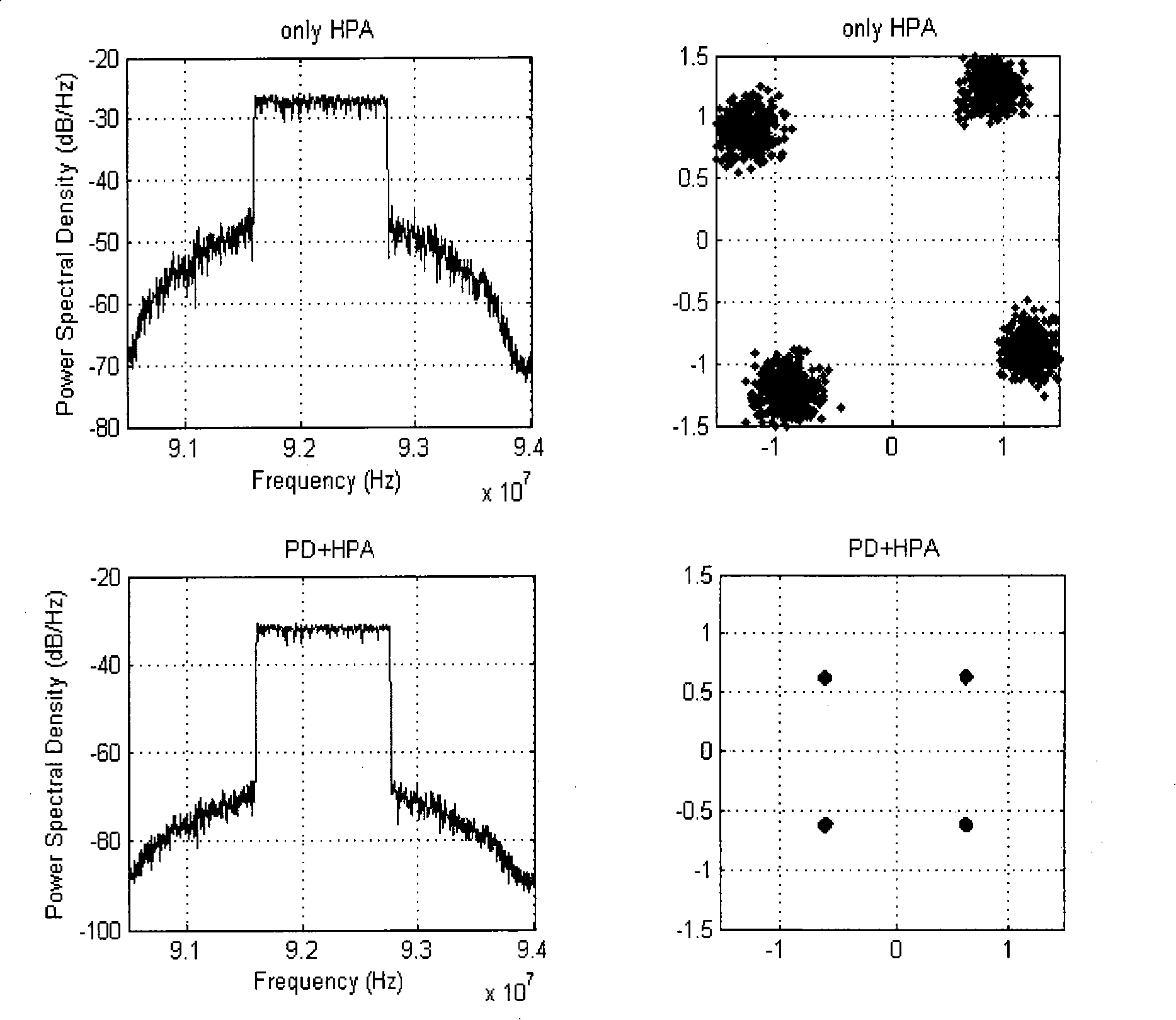 Method of implementing polynomial based open loop digital baseband predistorter