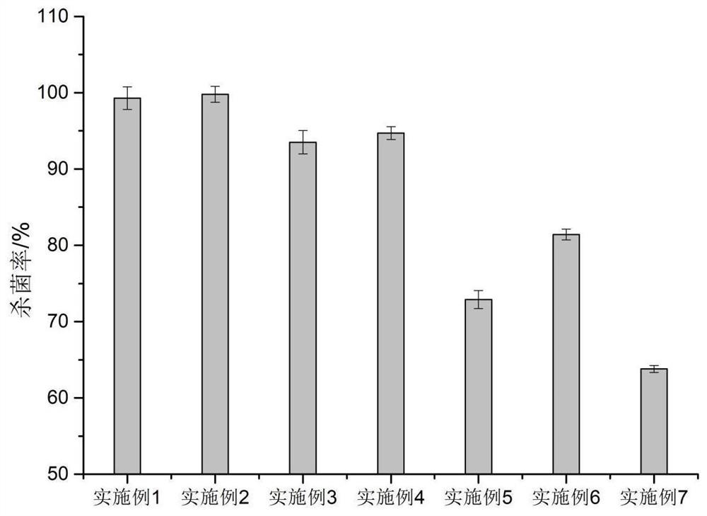 A kind of disinfectant and its application in biological sewage treatment