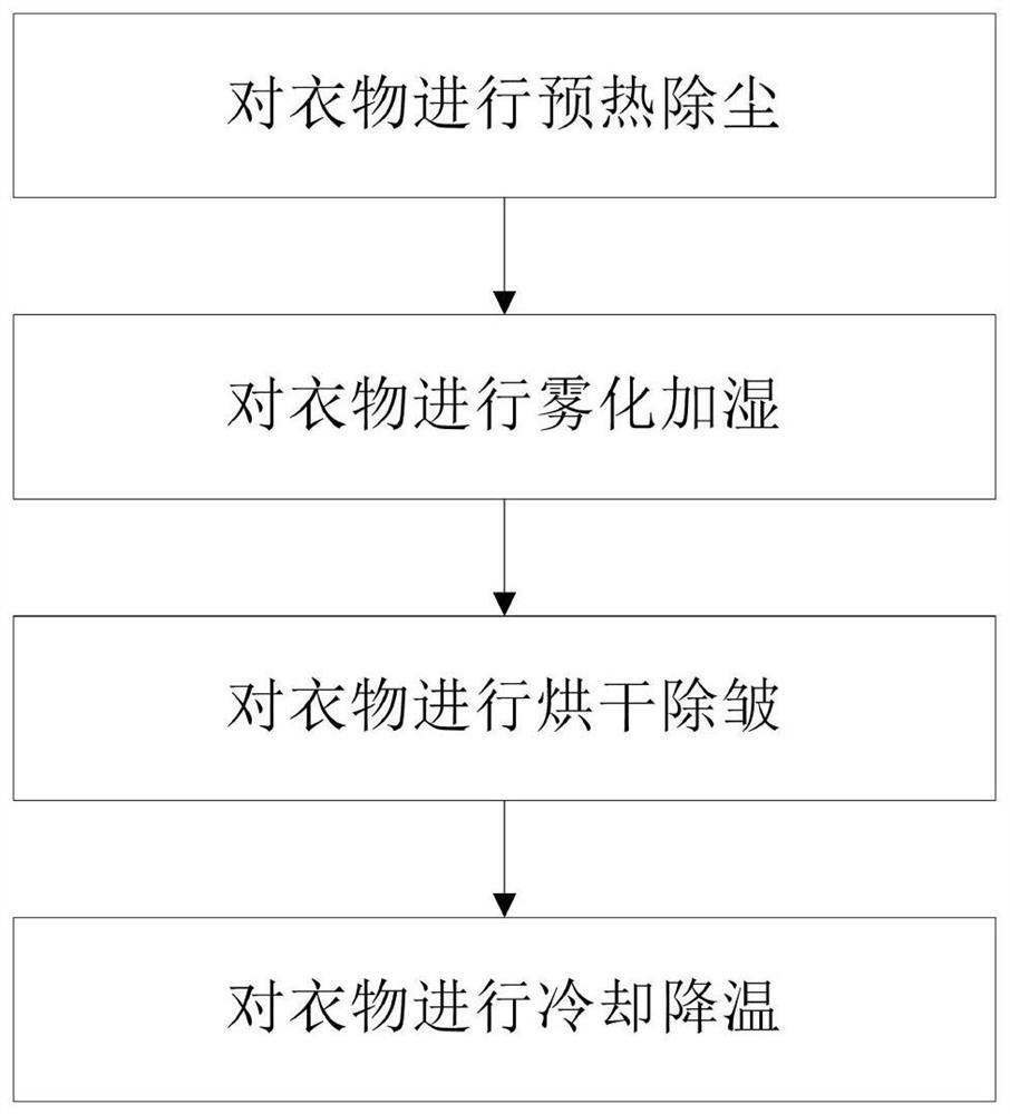 Clothes treatment equipment and air washing method thereof, processor and storage device