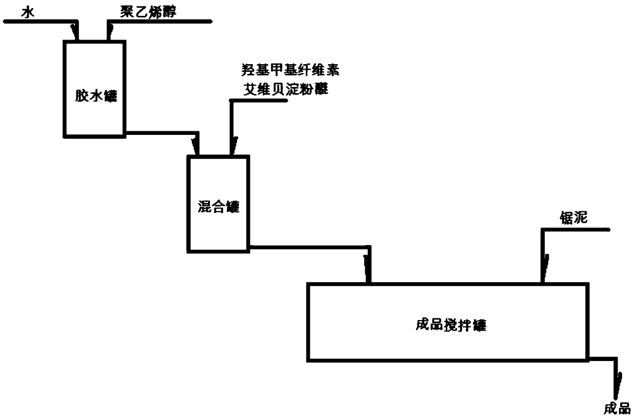 A kind of marble saw mud waste putty paste