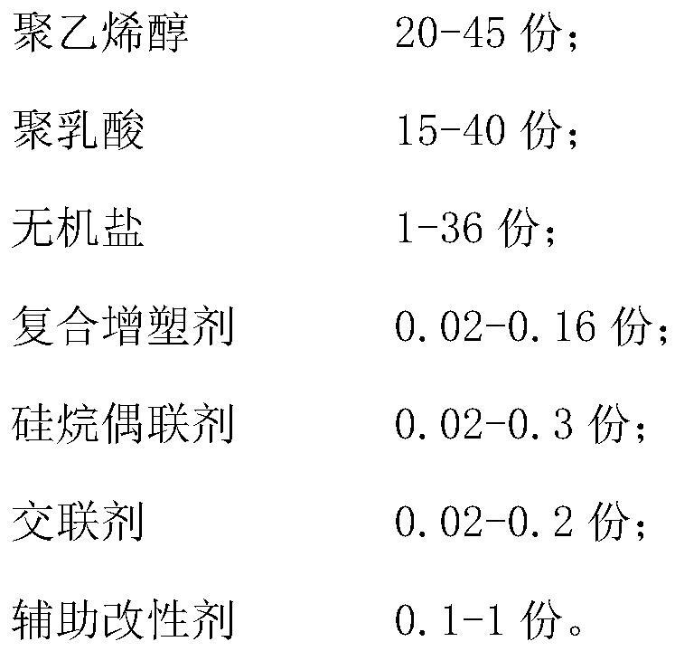 High-strength high-temperature acid fracturing temporary plugging agent and preparation method and application thereof