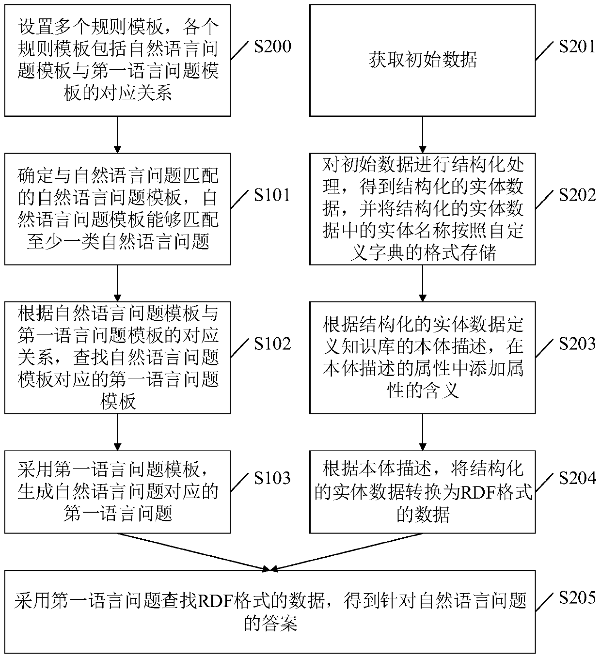 Question answering method and device, electronic device and storage medium