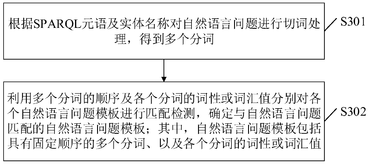 Question answering method and device, electronic device and storage medium