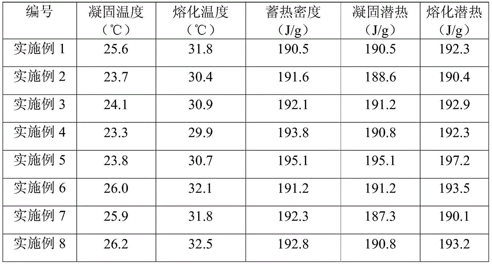 Supported type semi-cage type aquo-complex phase change heat storage material and preparing method and application thereof