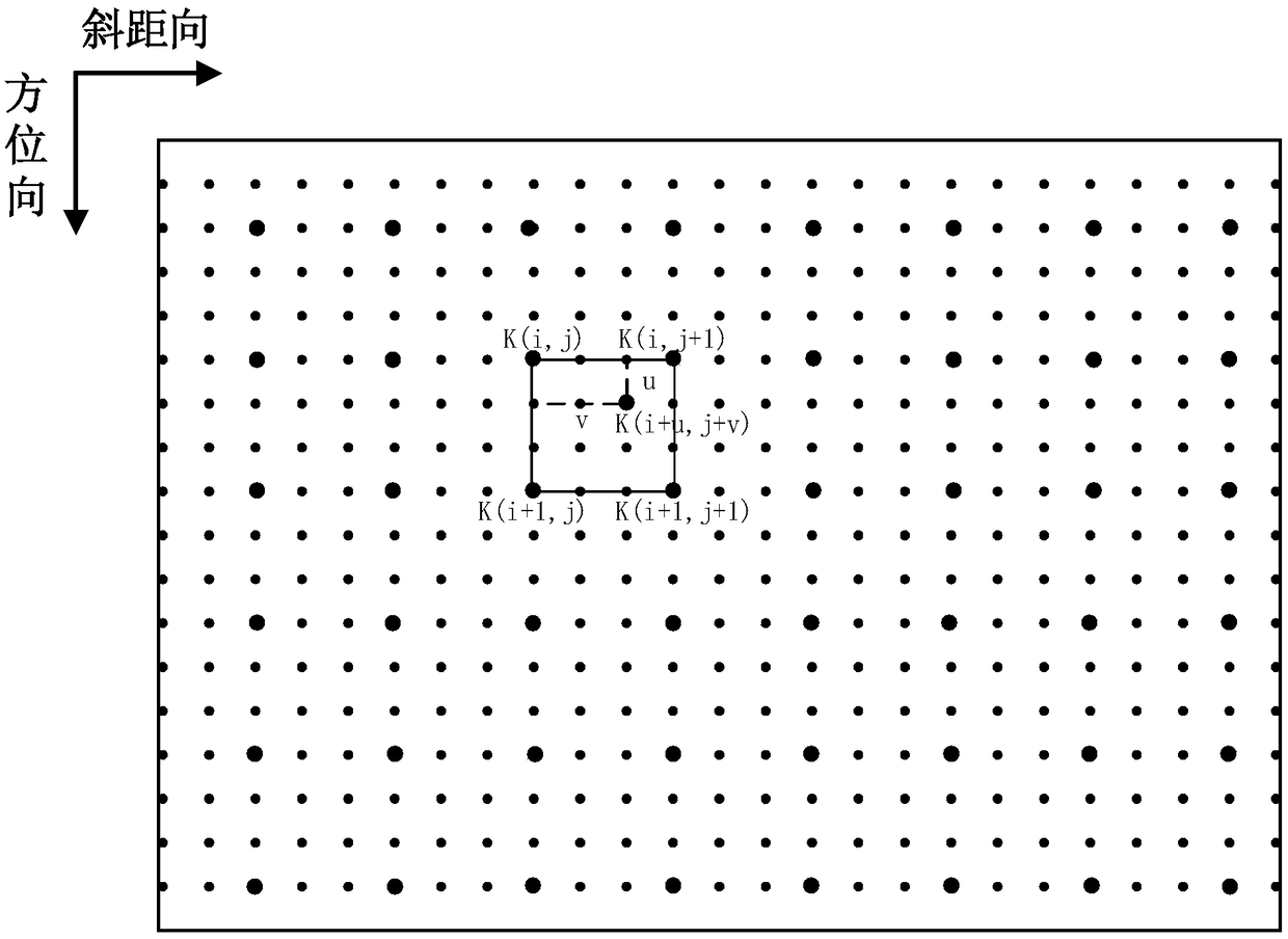 DInSAR near-fault coseismic deformation field extraction method