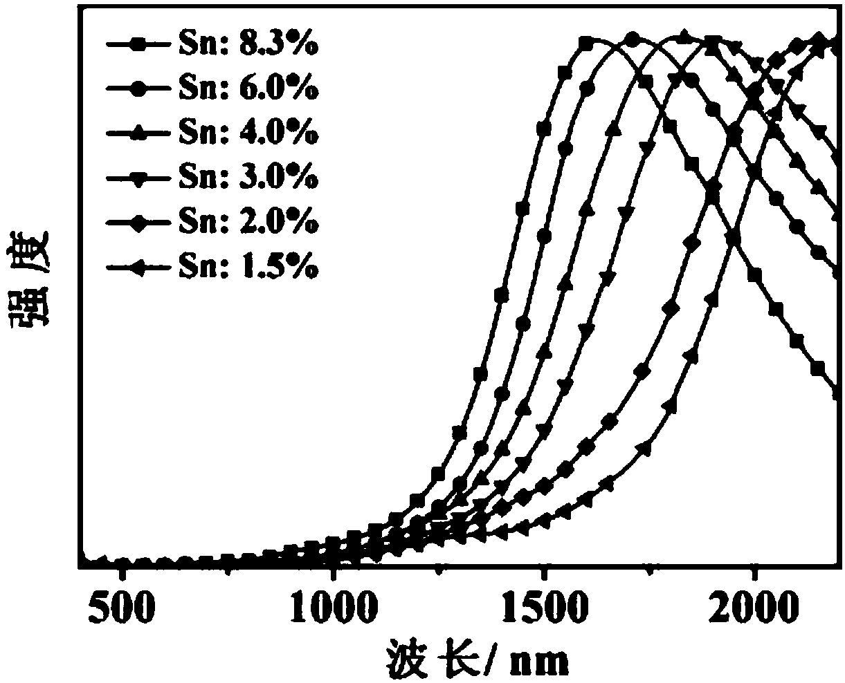 Nano particle mixture and light transmission film