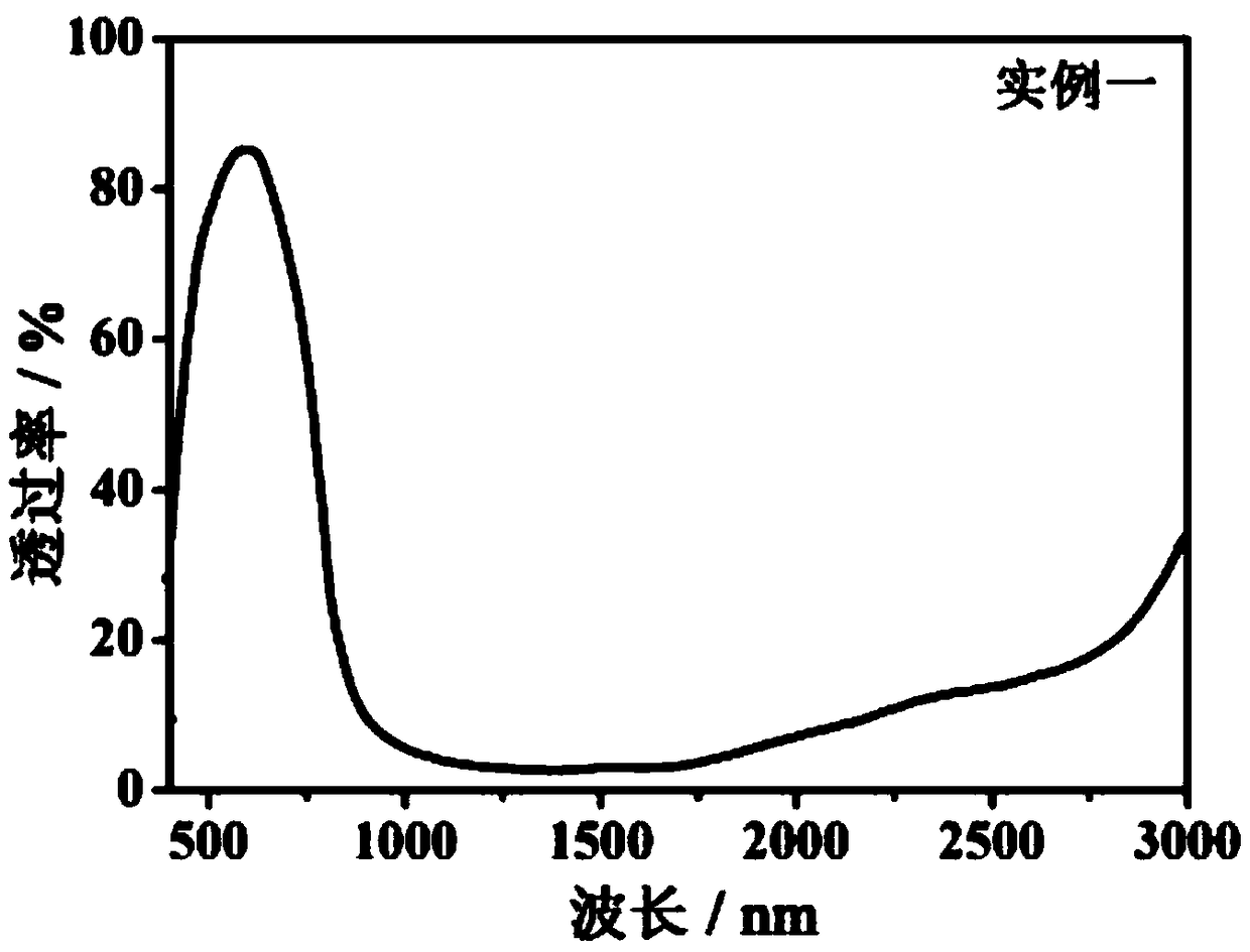 Nano particle mixture and light transmission film