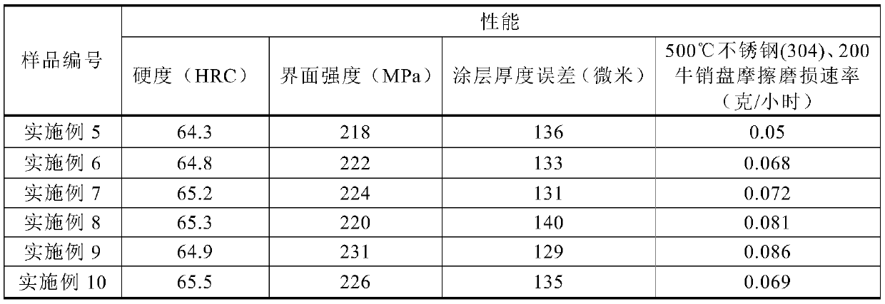 Method for preparing shell structure imitated steel-based coating on aluminium substrate