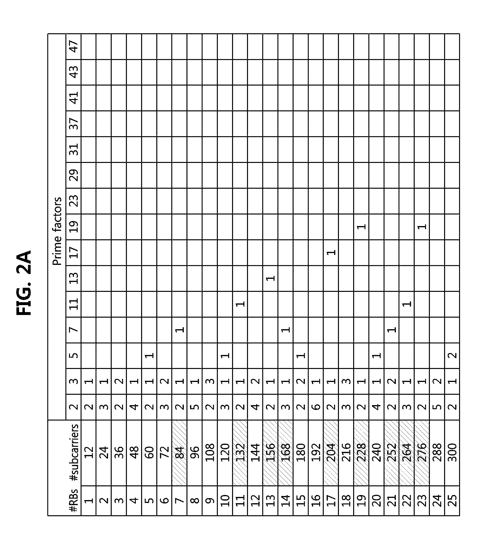 Transmitting and receiving apparatuses for frequency division multiple access