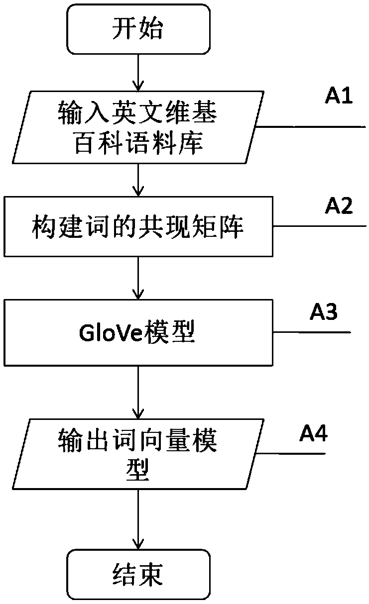 Memory network-based intention recognition method under multi-round dialogues