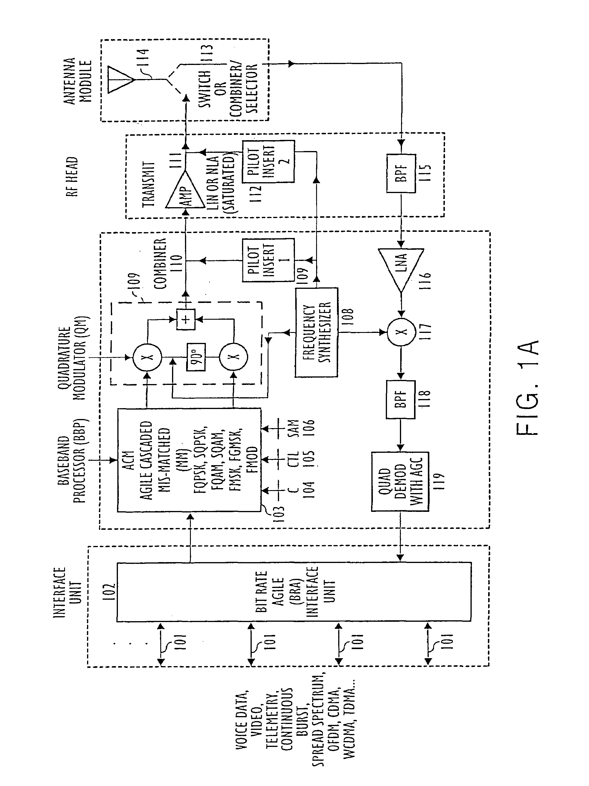Modulation and demodulation format selectable system
