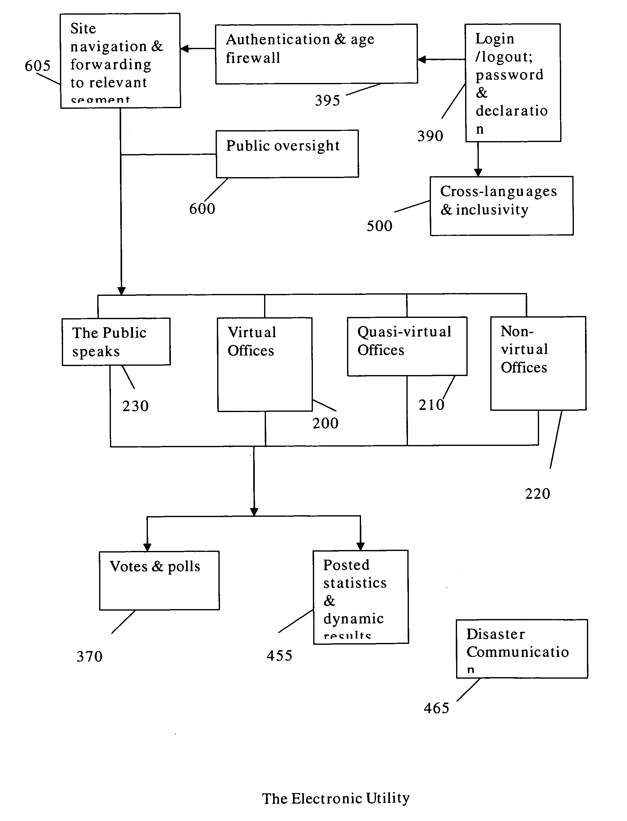 Social network of political opinion and alternative virtual representation