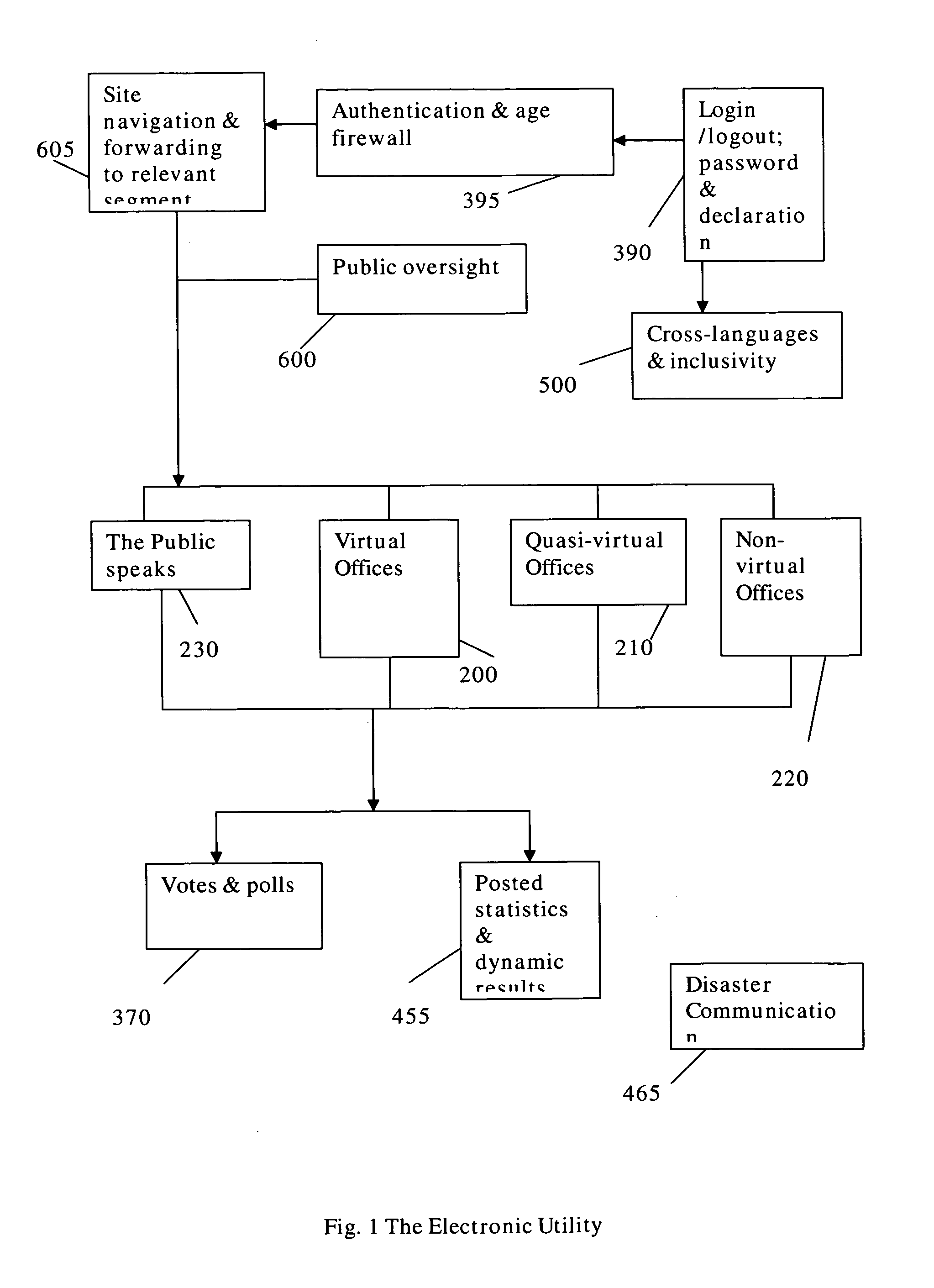 Social network of political opinion and alternative virtual representation