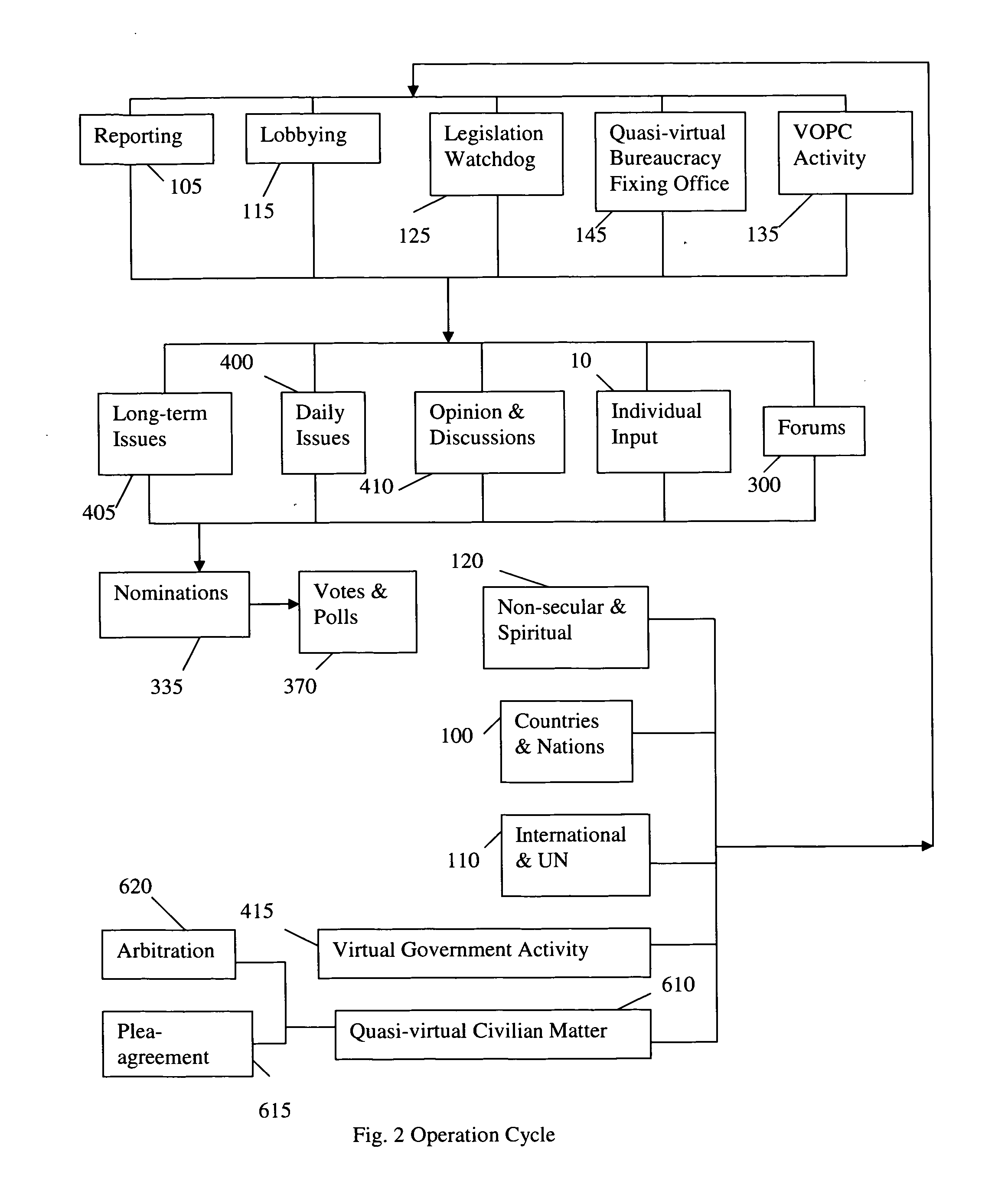 Social network of political opinion and alternative virtual representation