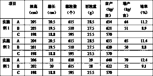 Production process of potassium humate synergistic fertilizer