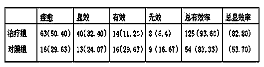 Preparation process of oral liquid for treating cold