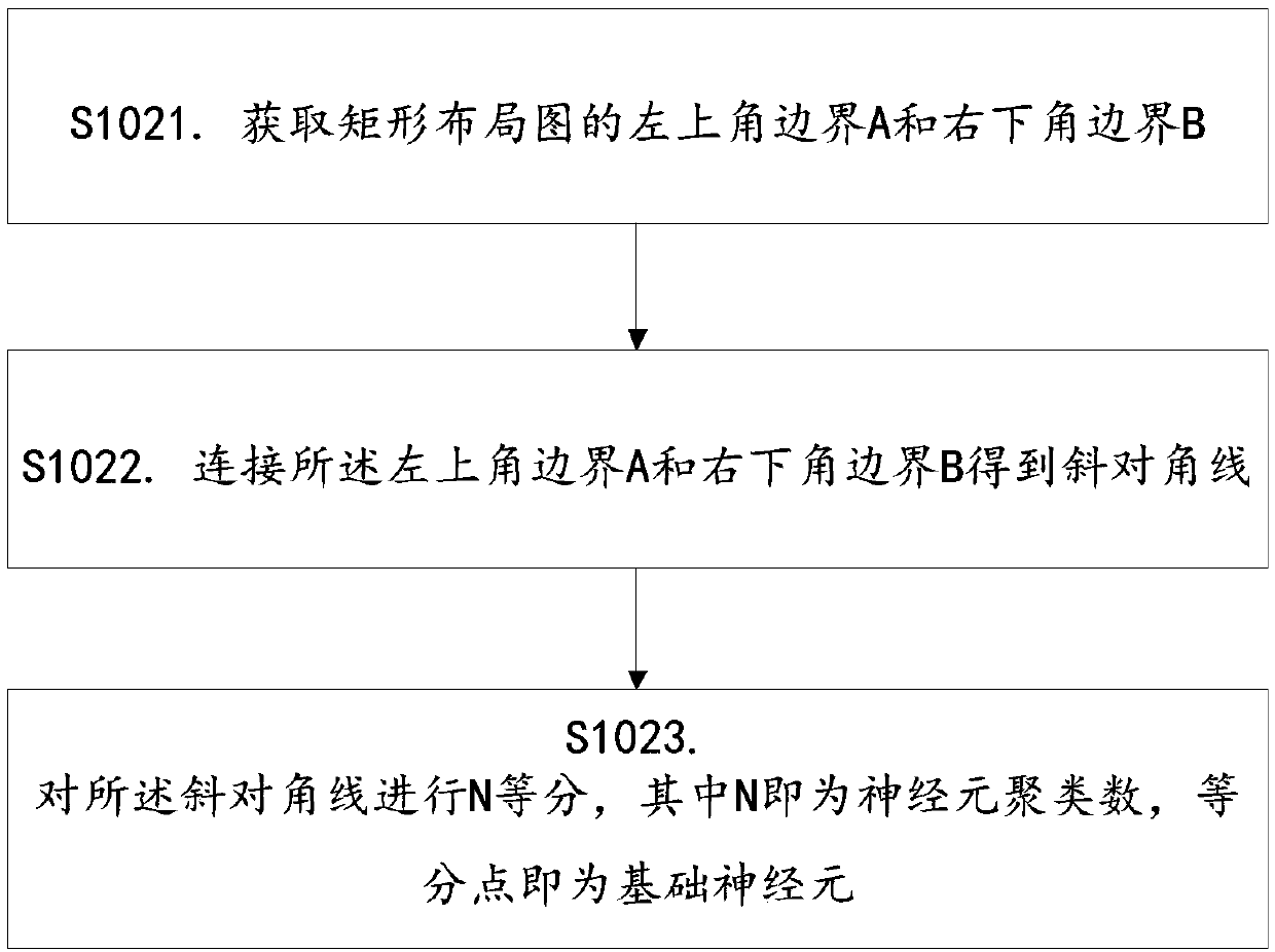 A neural network generation method and device