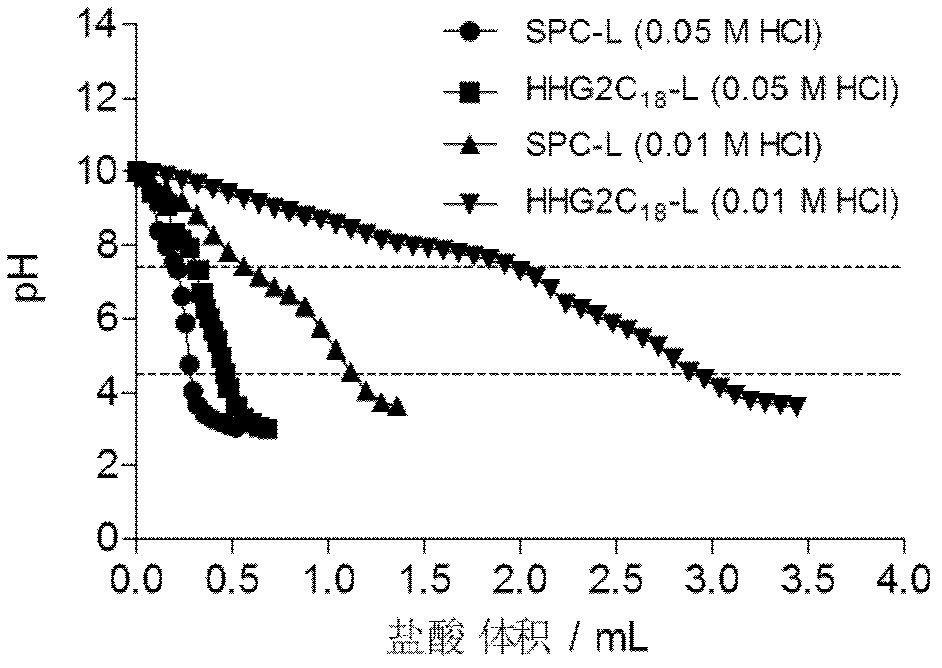 Oligopeptide-based pH-sensitive amphoteric ion and application thereof in medicament