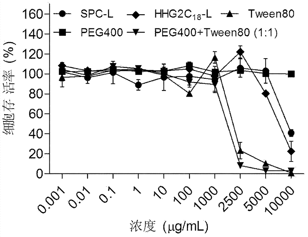 Oligopeptide-based pH-sensitive amphoteric ion and application thereof in medicament