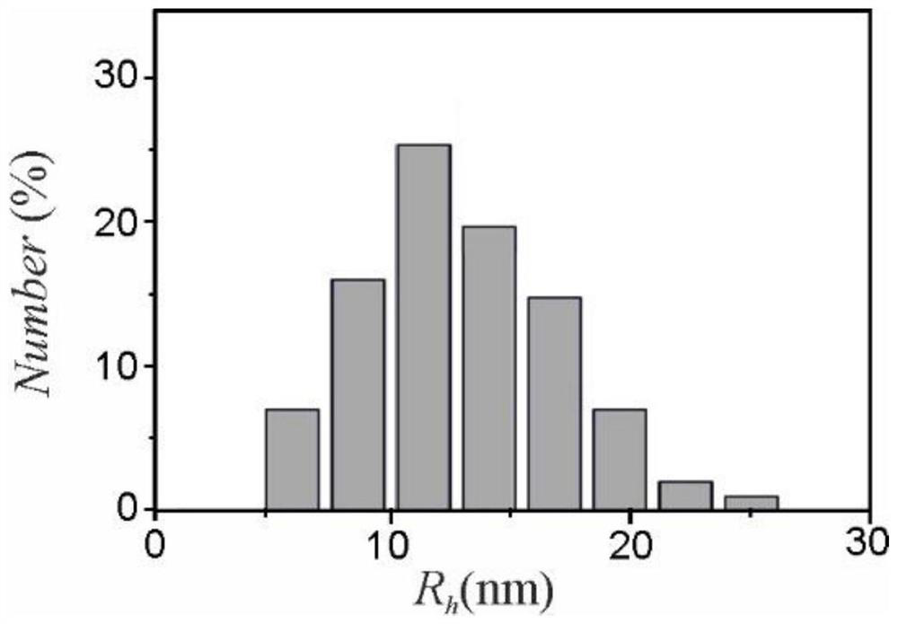 Use of micelles formed by polyethylene glycol derivatives in cosmetics