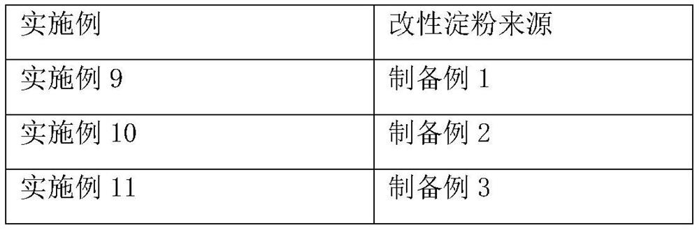 A kind of composite water agglutination and purification agent and preparation method thereof