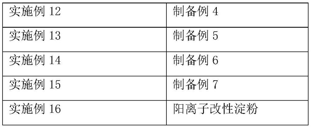 A kind of composite water agglutination and purification agent and preparation method thereof