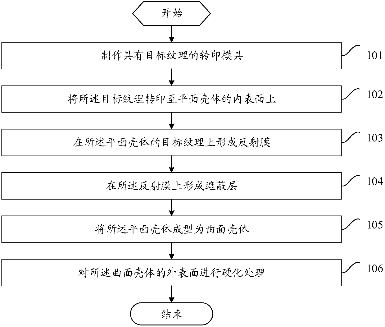 Surface machining method for shell, shell and mobile terminal