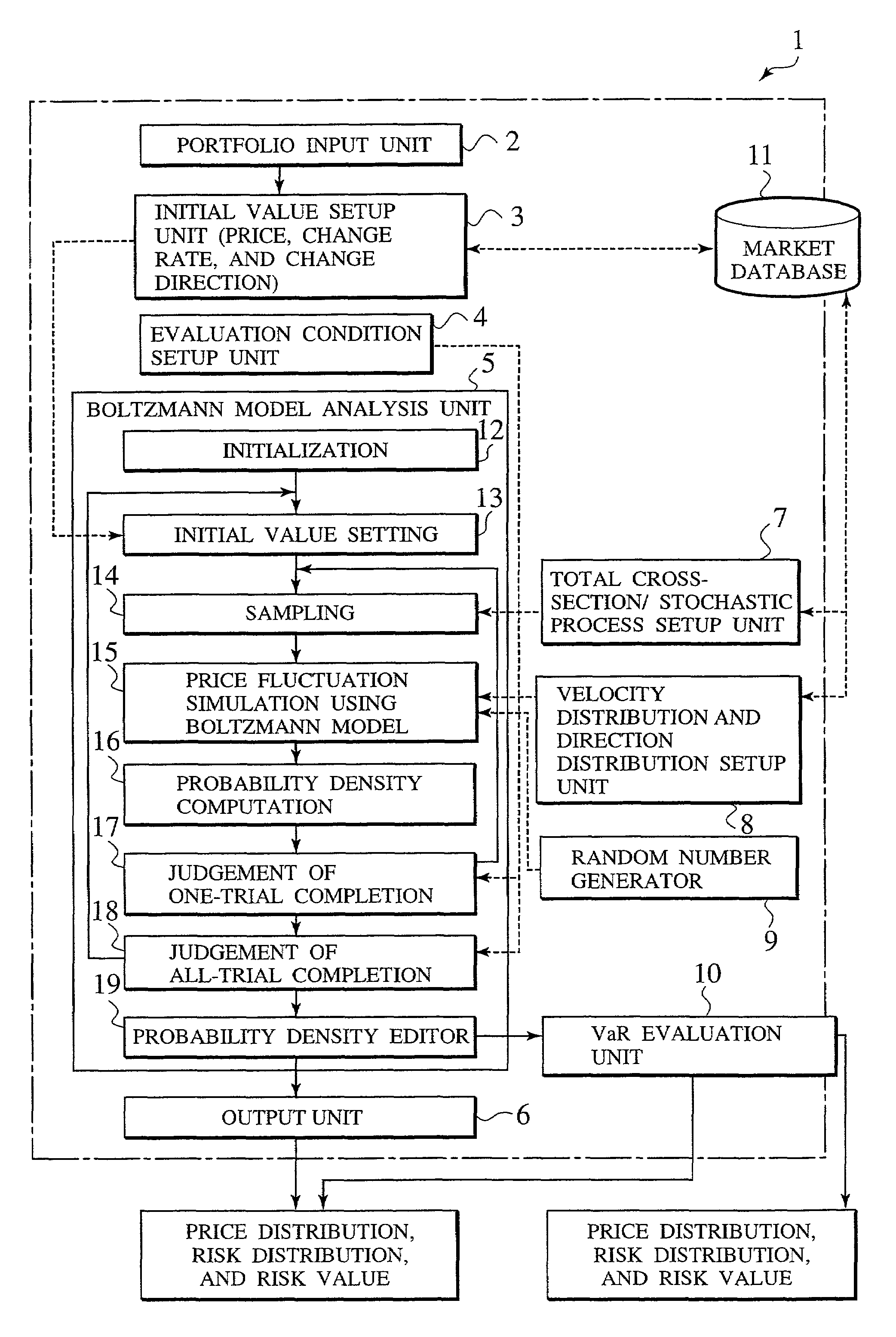 System for evaluating price risk of financial product or its financial derivative, dealing system and recorded medium