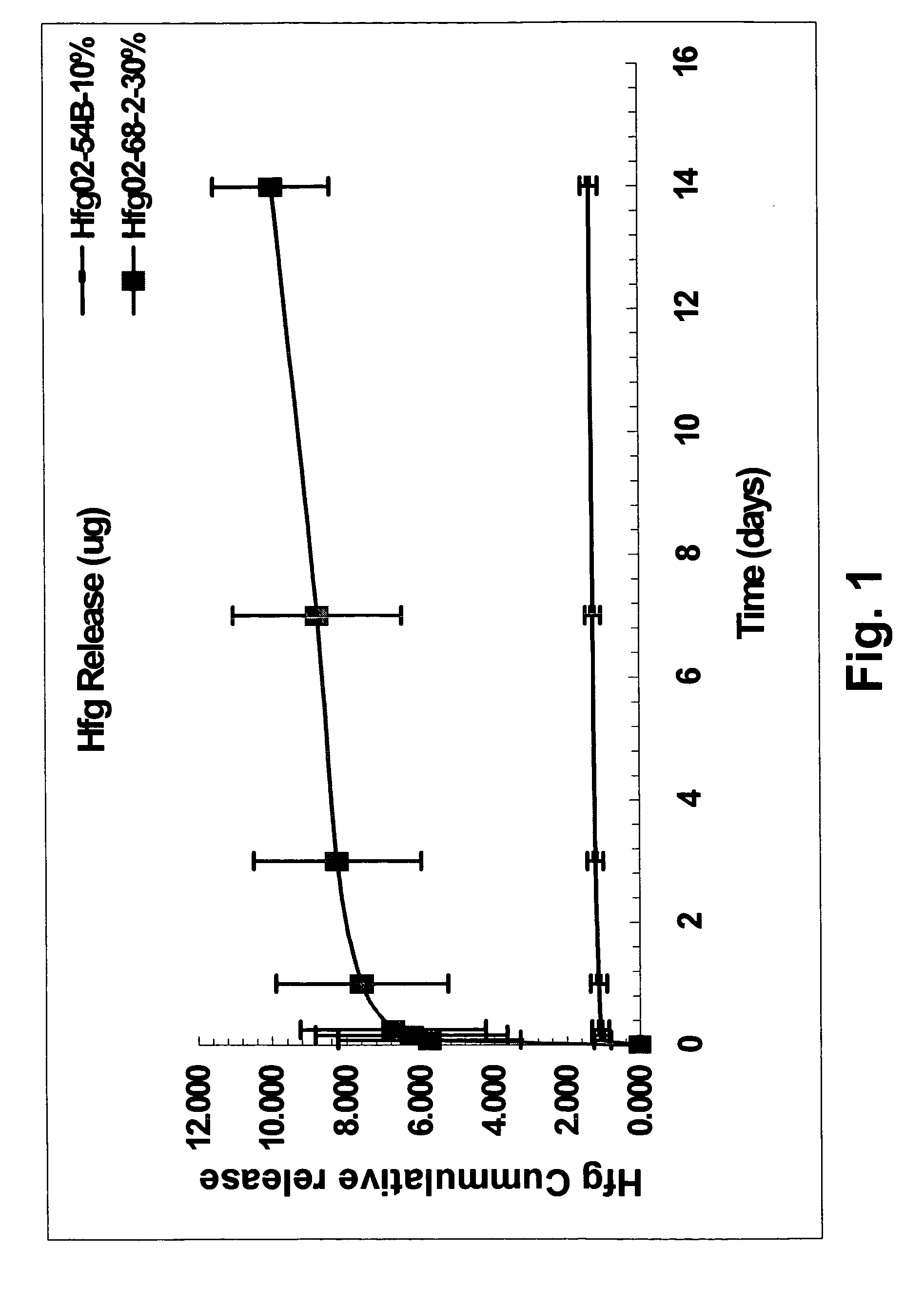 Halofuginone delivering vascular medical devices