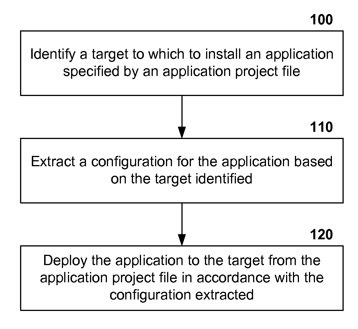 Multiple deployment of applications with multiple configurations in an industrial automation environment