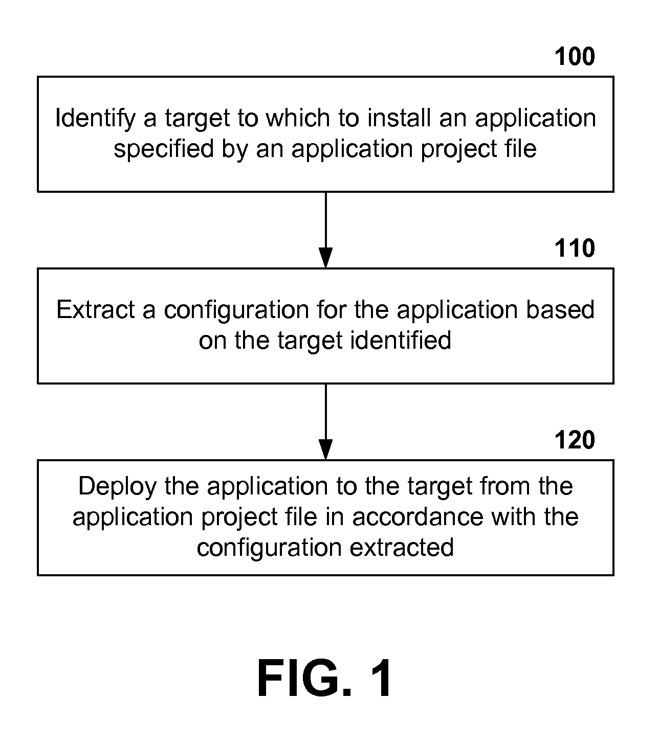 Multiple deployment of applications with multiple configurations in an industrial automation environment