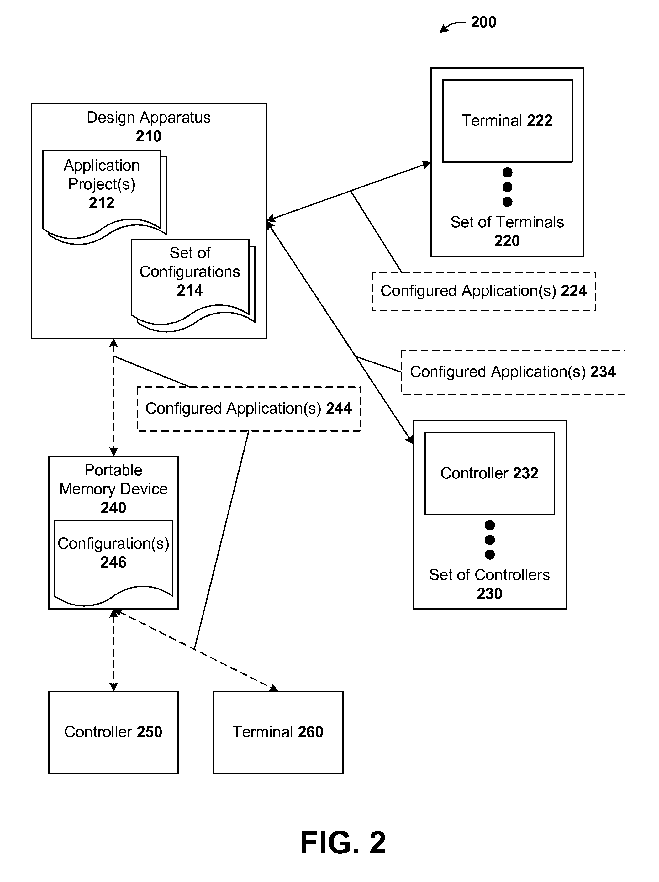 Multiple deployment of applications with multiple configurations in an industrial automation environment