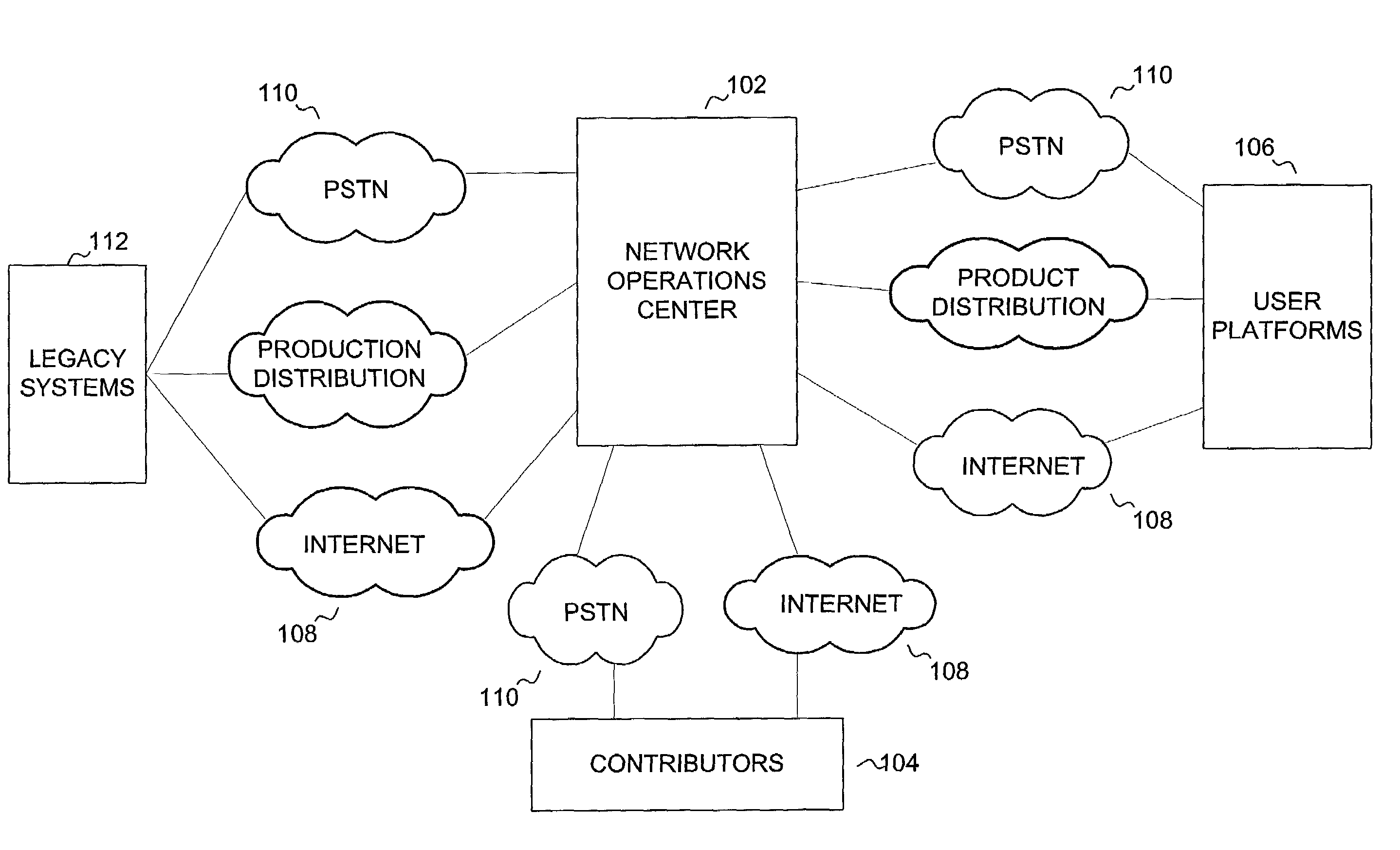 System and method for collaborative, peer-to-peer creation, management & synchronous, multi-platform distribution of profile-specified media objects