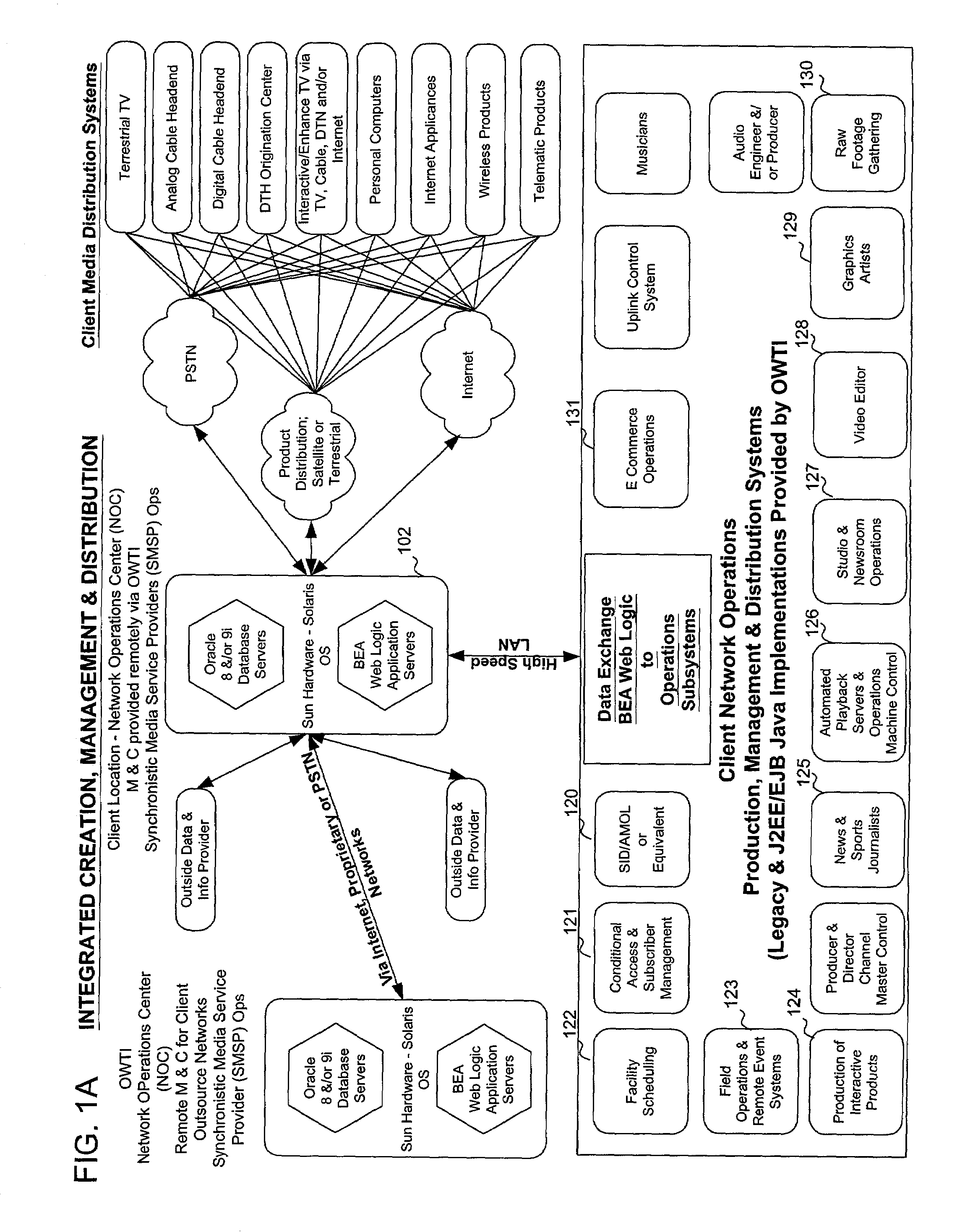 System and method for collaborative, peer-to-peer creation, management & synchronous, multi-platform distribution of profile-specified media objects