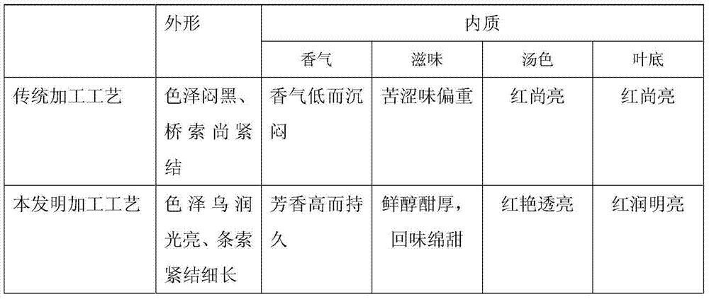 Qimei black tea processing technology