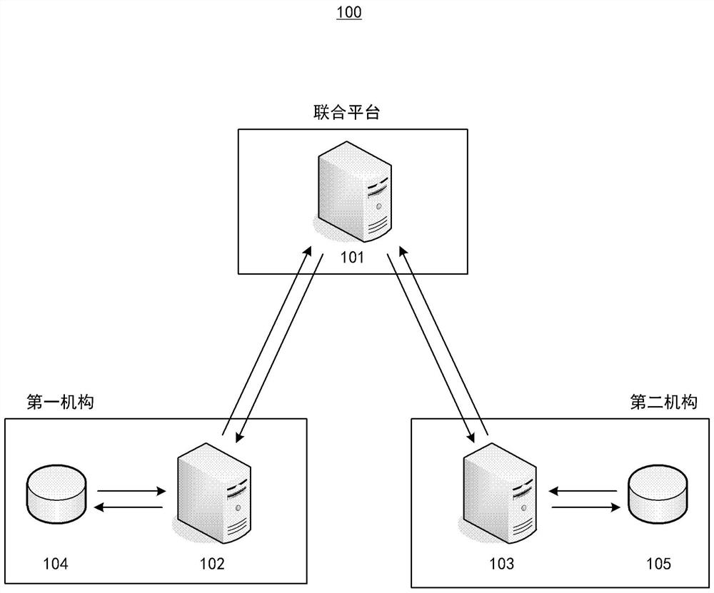 Model construction and analysis method and device, electronic equipment and medium