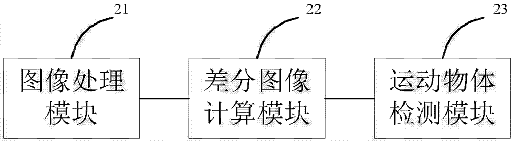 Moving object detection method and system