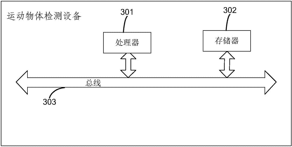 Moving object detection method and system