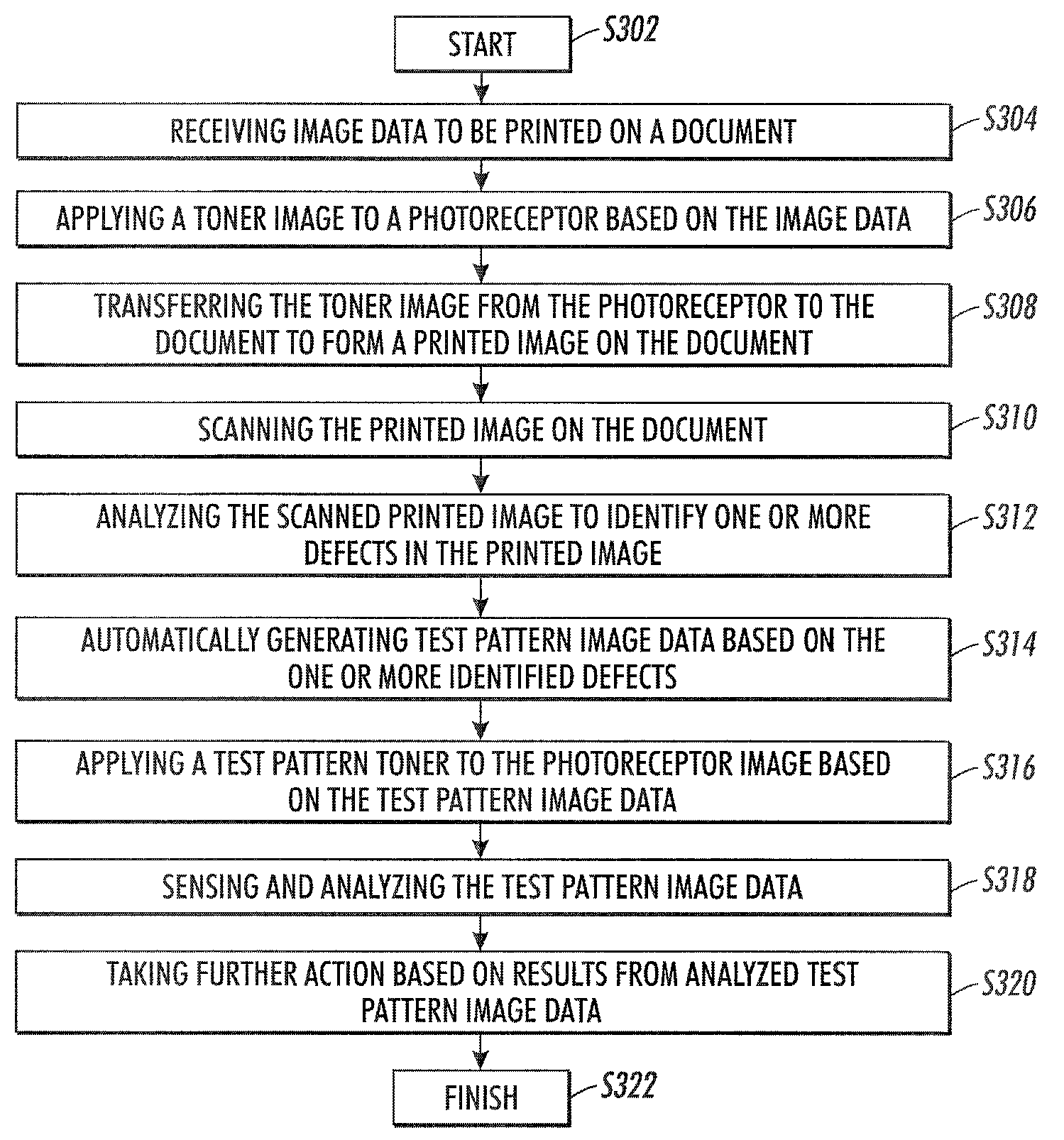 Printer characterization, monitoring and diagnosis using dynamic test patterns generated by sensing and analyzing customer documents