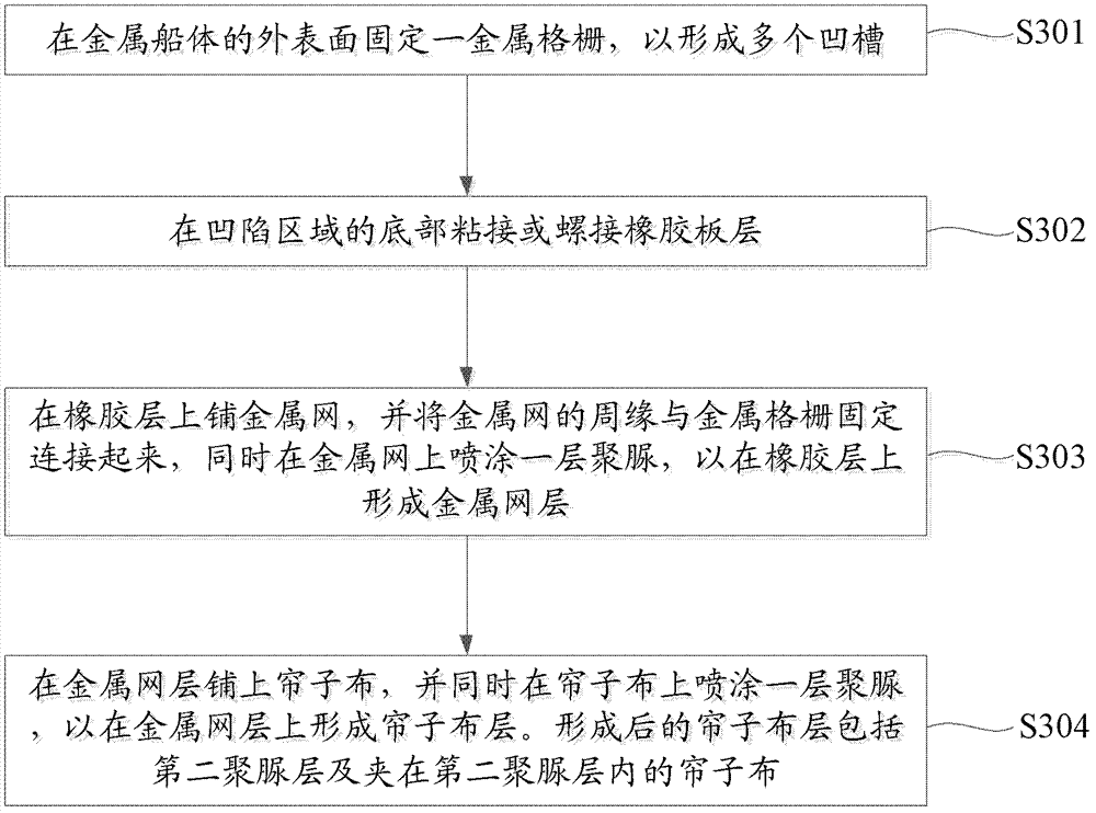 Composite material improved metal ship, protective structure thereof and manufacturing method of protective structure