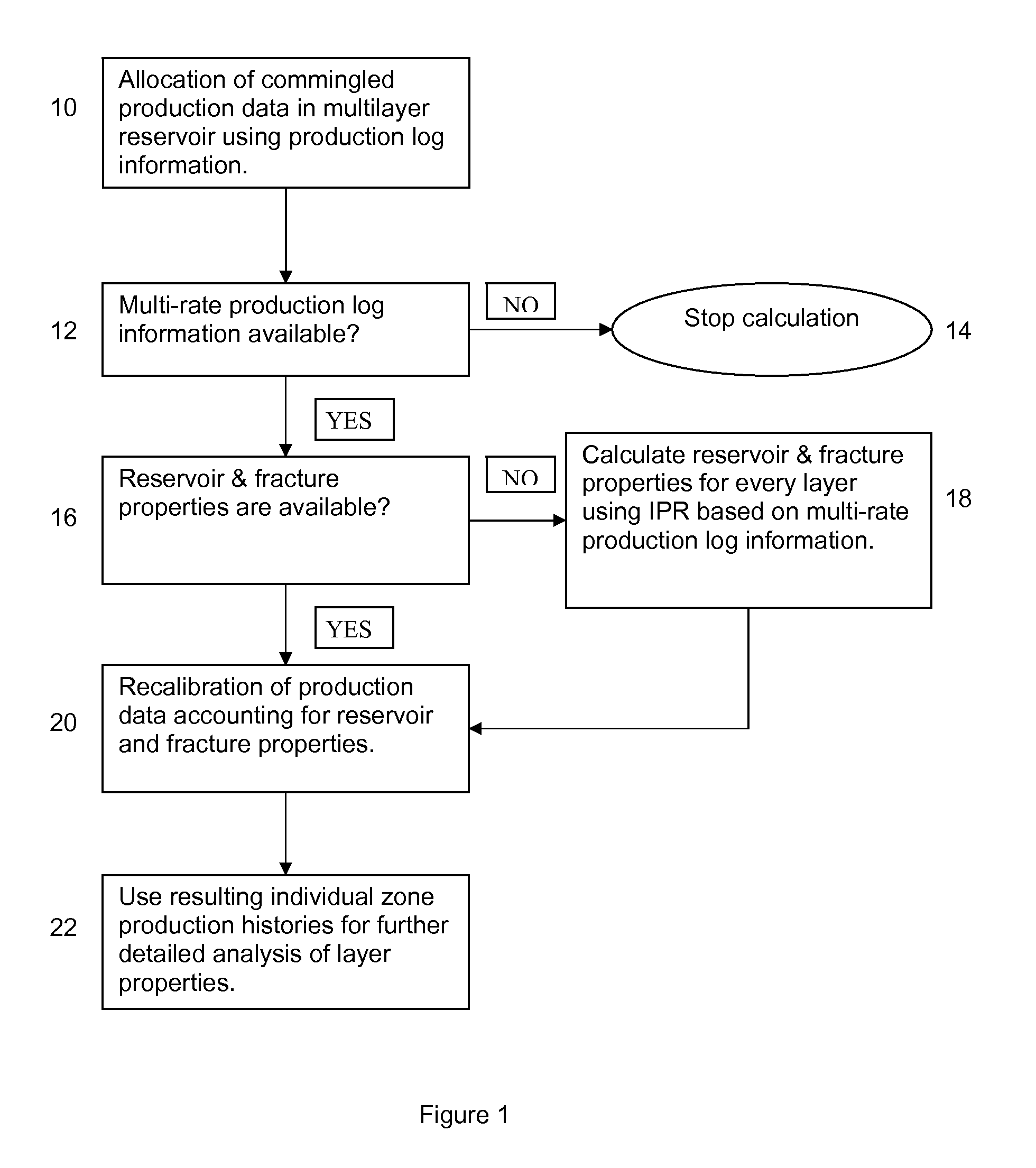 Method for optimizing reservoir production analysis